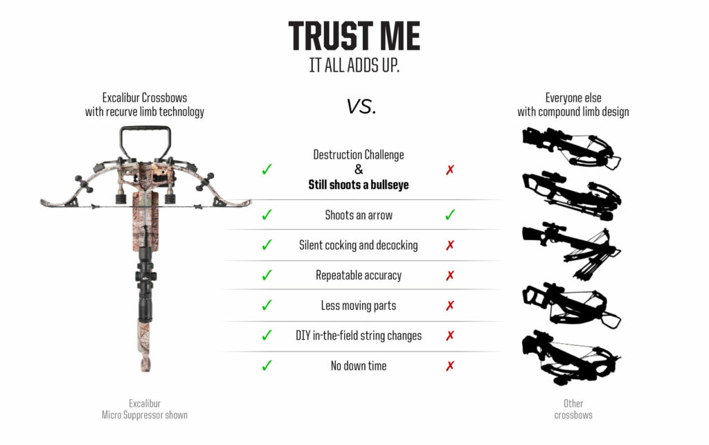 Comparison of excalibur crossbows and other brands